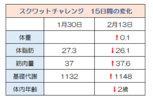 スクワット 30日間スクワットチャレンジ