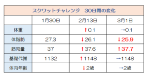 スクワット 30日間スクワットチャレンジ スクワット効果